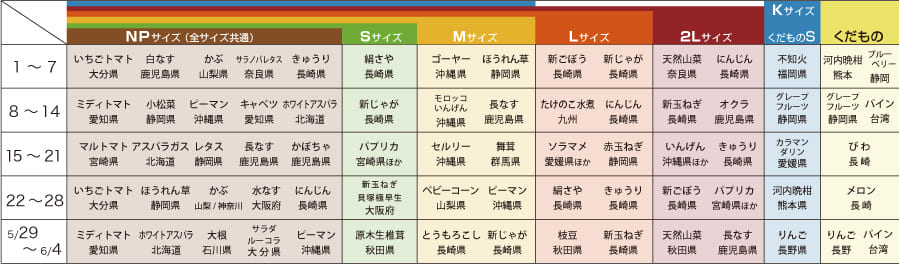 野菜定期便2505