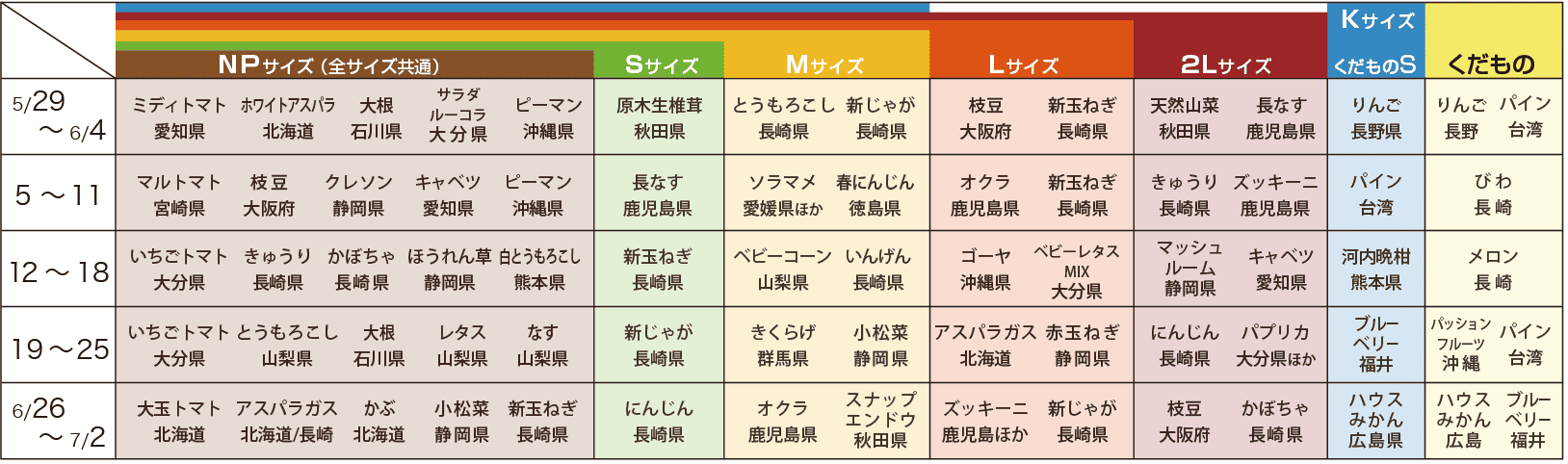野菜定期便2505