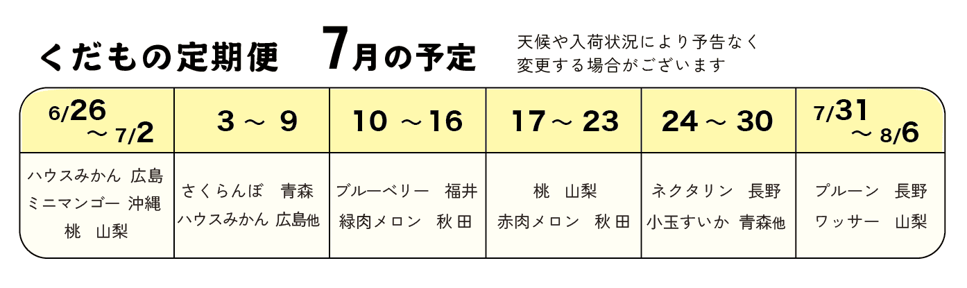 くだもの定期便2505
