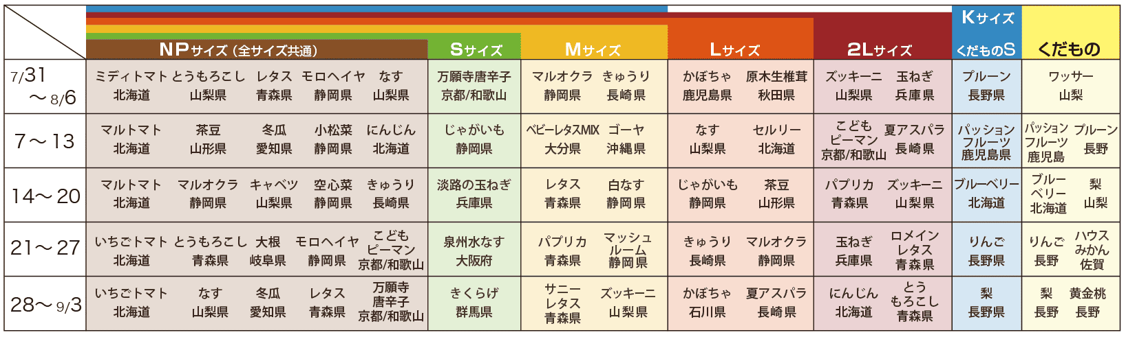 202507定期便予定