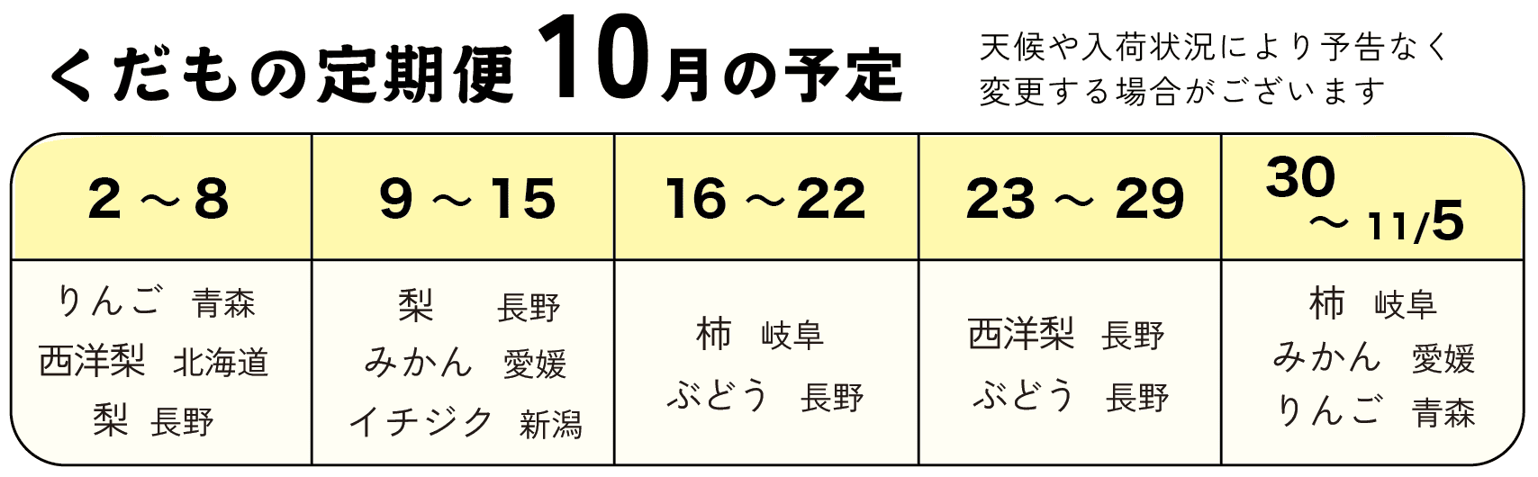 202510くだもの定期便