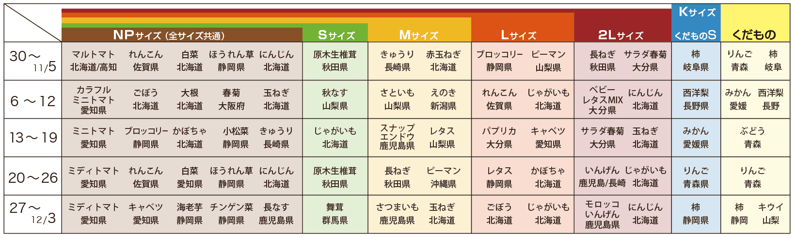 202511定期便予定