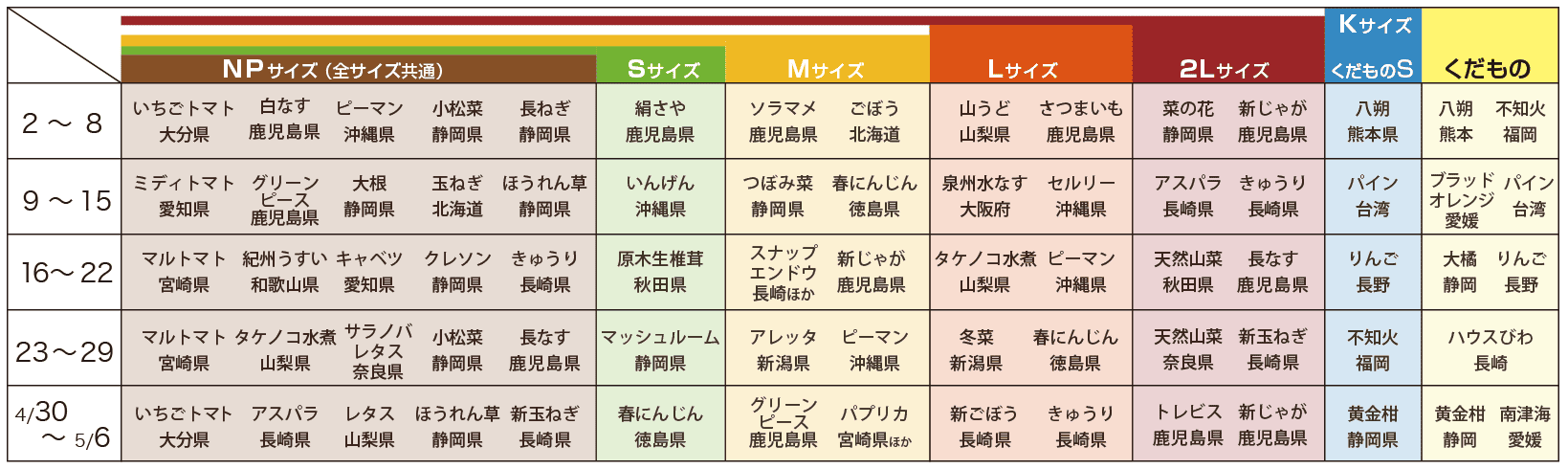 202604野菜定期便予定