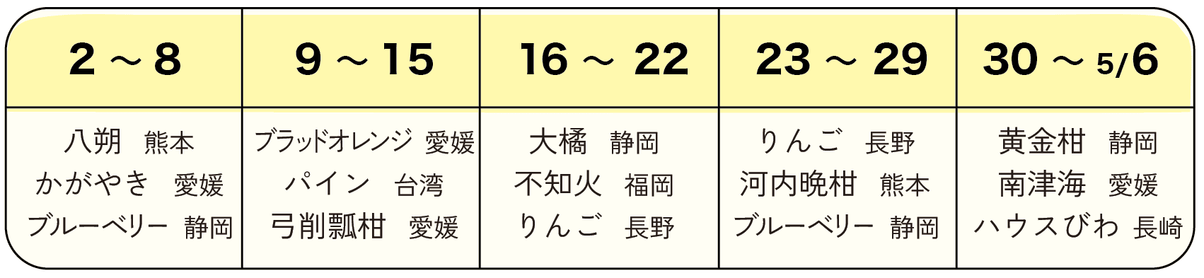 202604くだもの定期便