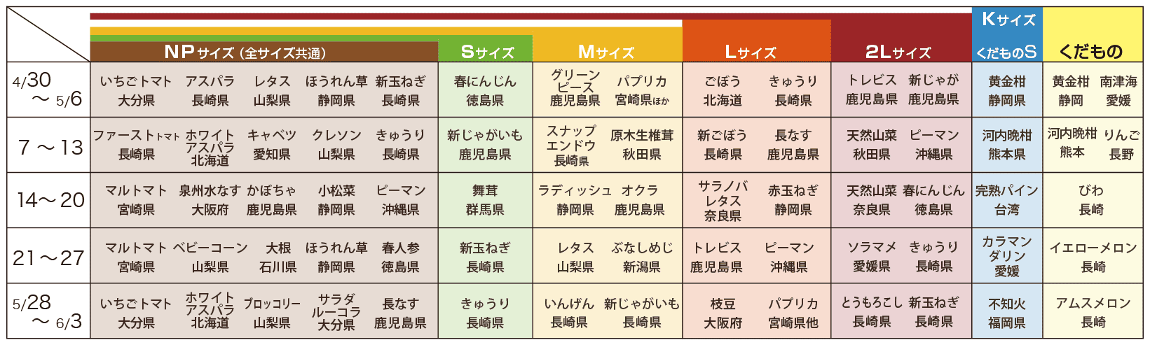 202605定期便予定