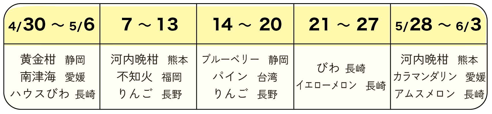 202605くだもの定期便予定