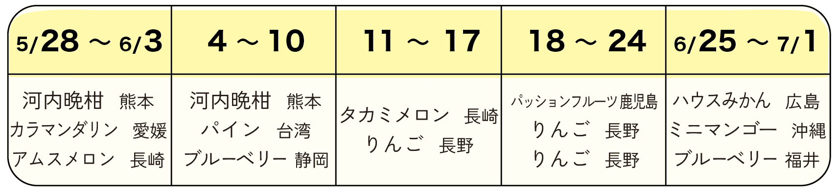 202606くだもの定期便予定