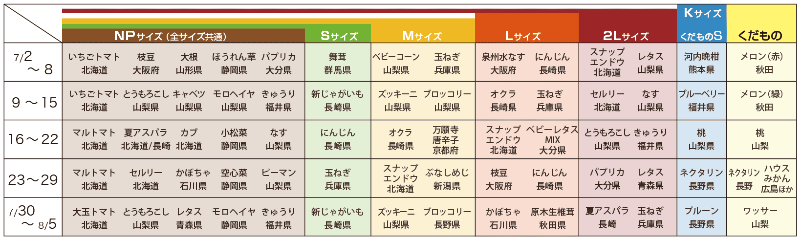 202607野菜定期便予定