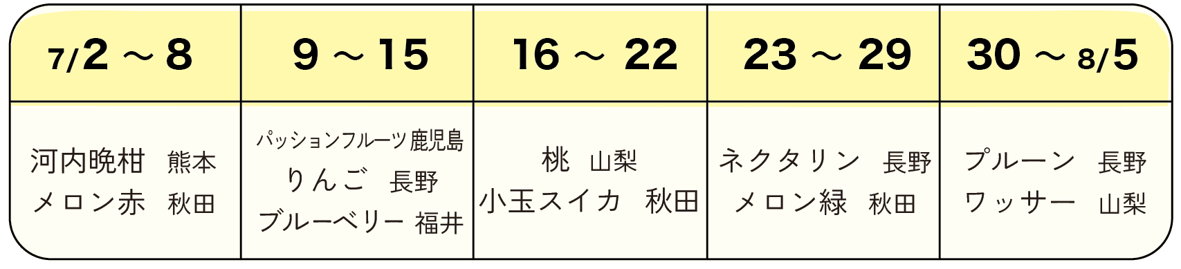 202607くだもの定期便予定