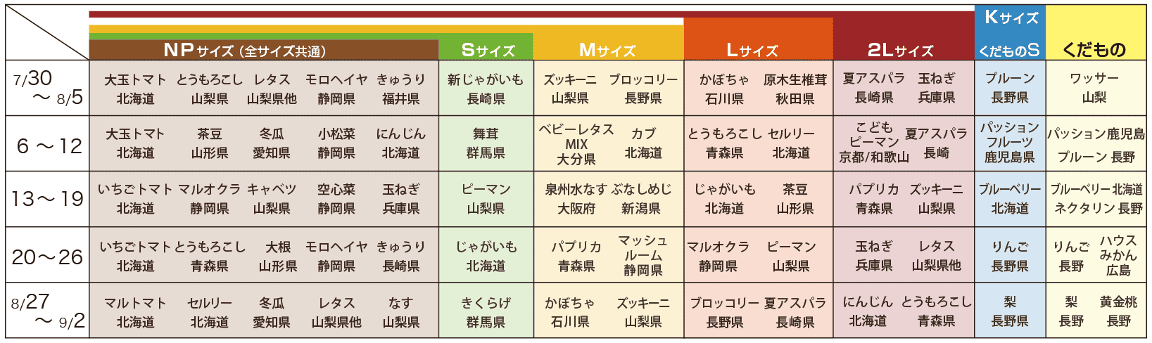 202608定期便予定