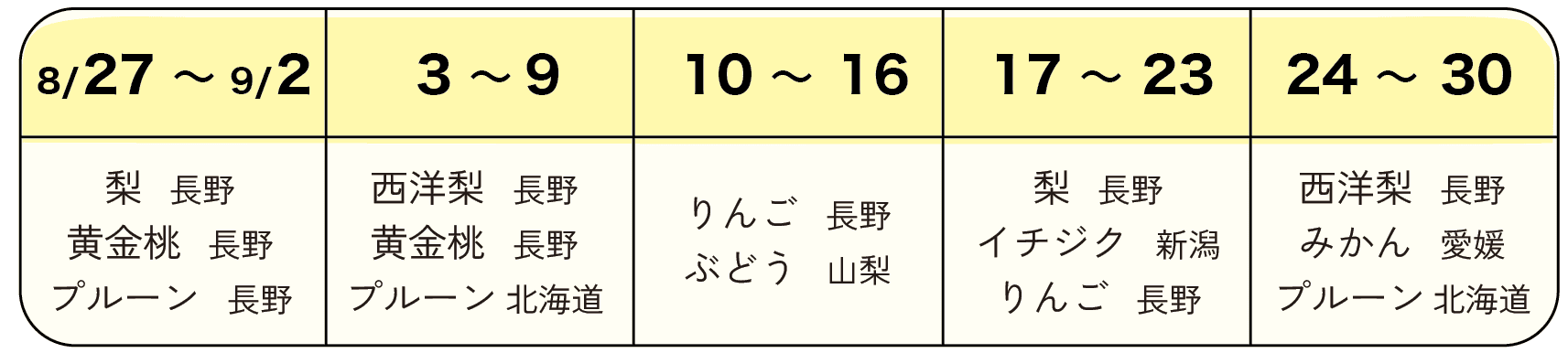 202609くだもの定期便予定