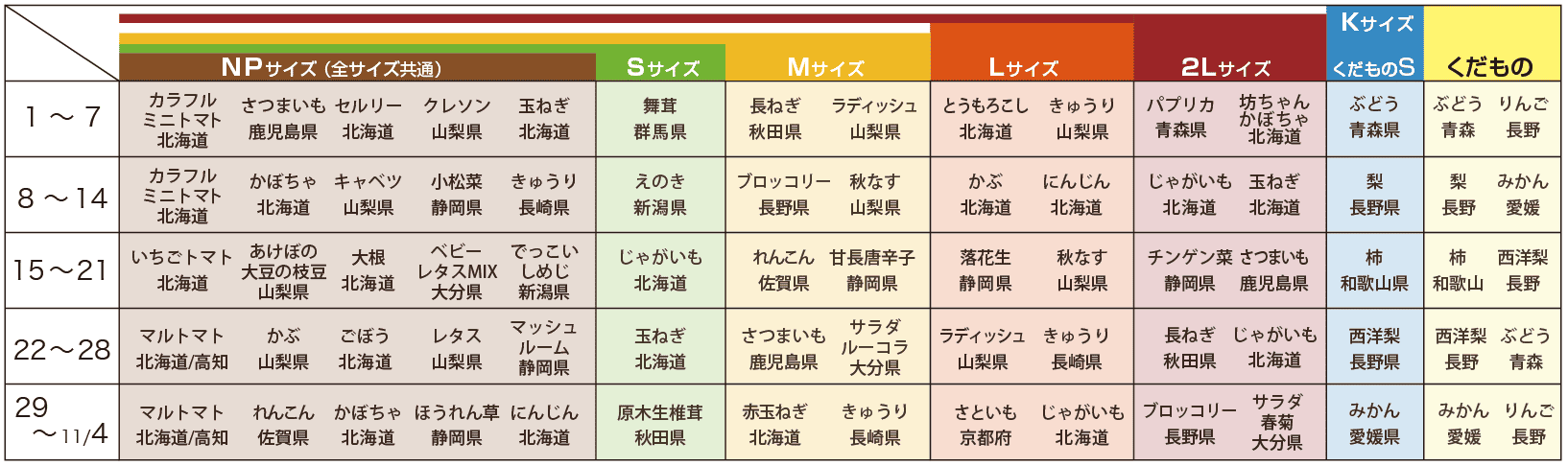 202610定期便予定