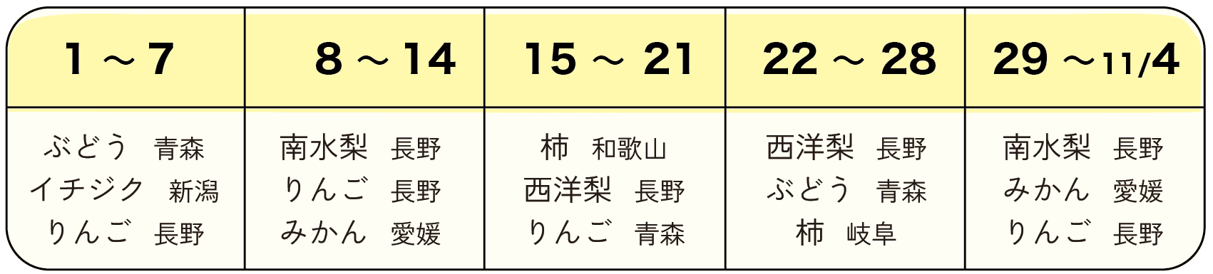 202610くだもの定期便予定