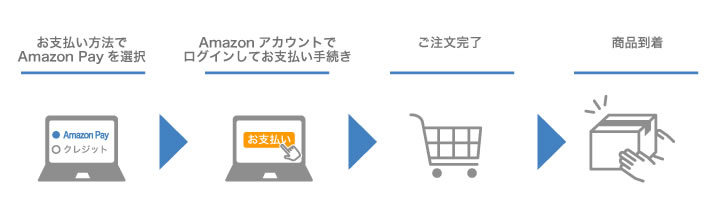 アマゾンペイ解説