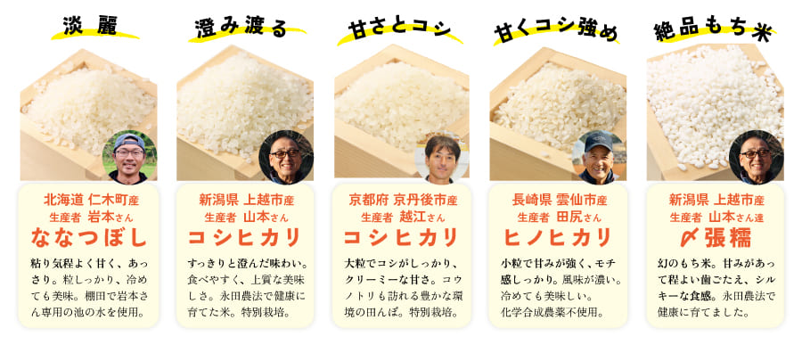 米の説明