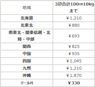 定期便送料 