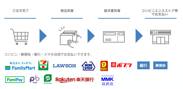 NP後払いの解説