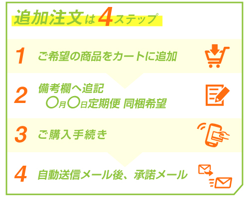 定期便への追加方法